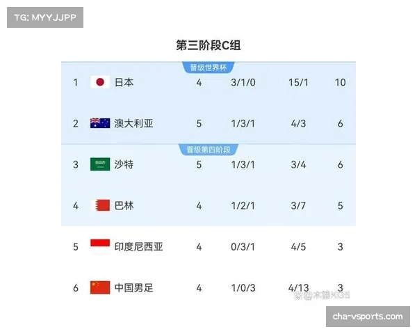 2018世界杯小组赛分组回顾与2010年小组赛精彩对比分析 2018世界杯小组赛分组回顾与2010年小组赛精彩对比分析